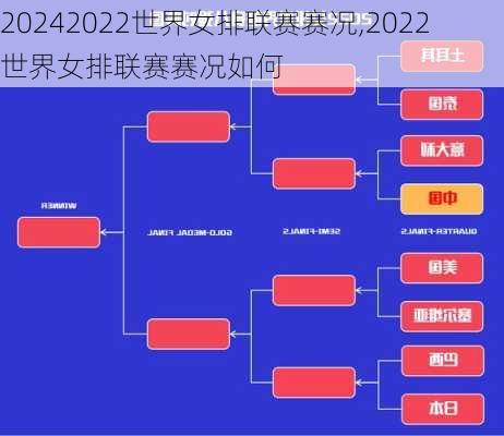 2022世界女排联赛赛况,2022世界女排联赛赛况如何