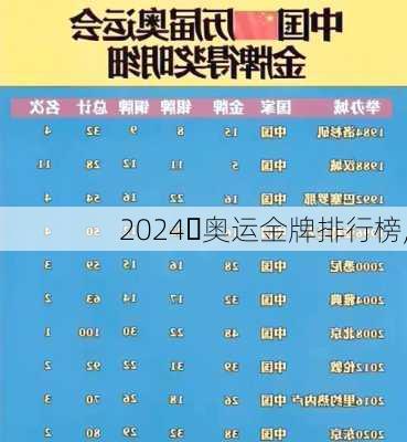  奥运金牌排行榜,