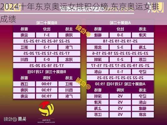 十年东京奥运女排积分榜,东京奥运女排成绩