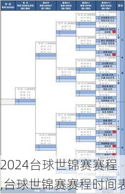 台球世锦赛赛程,台球世锦赛赛程时间表