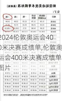 伦敦奥运会400米决赛成绩单,伦敦奥运会400米决赛成绩单图片