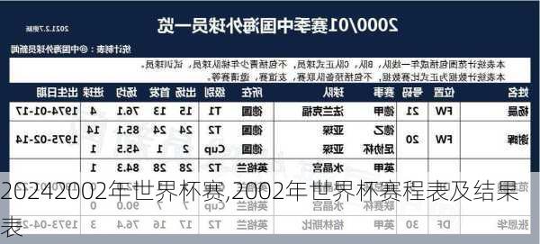 2002年世界杯赛,2002年世界杯赛程表及结果表