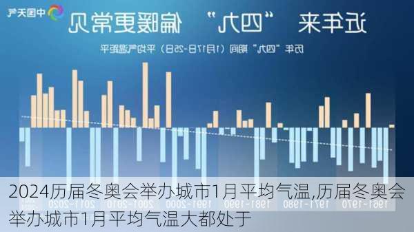 历届冬奥会举办城市1月平均气温,历届冬奥会举办城市1月平均气温大都处于