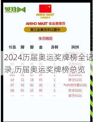 历届奥运奖牌榜全记录,历届奥运奖牌榜总览