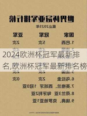 欧洲杯冠军最新排名,欧洲杯冠军最新排名榜