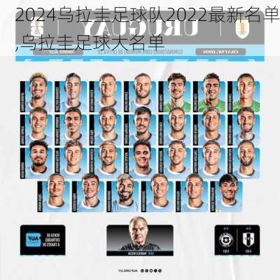 乌拉圭足球队2022最新名单,乌拉圭足球大名单
