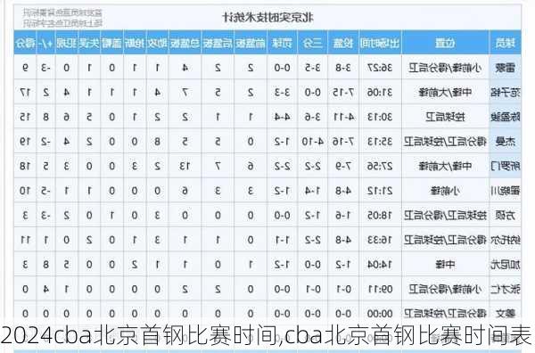 cba北京首钢比赛时间,cba北京首钢比赛时间表