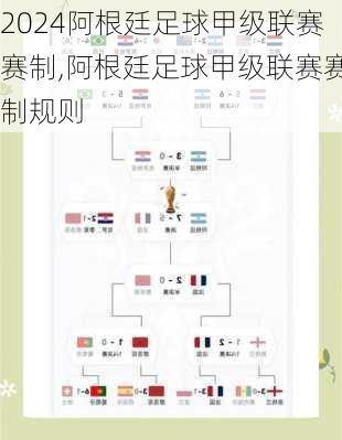 阿根廷足球甲级联赛赛制,阿根廷足球甲级联赛赛制规则