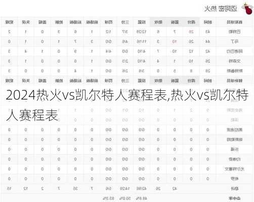 热火vs凯尔特人赛程表,热火vs凯尔特人赛程表