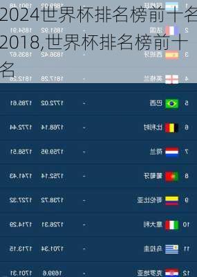世界杯排名榜前十名2018,世界杯排名榜前十名