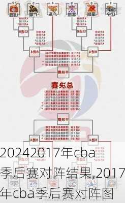 2017年cba季后赛对阵结果,2017年cba季后赛对阵图