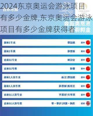 东京奥运会游泳项目有多少金牌,东京奥运会游泳项目有多少金牌获得者