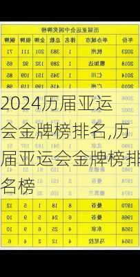 历届亚运会金牌榜排名,历届亚运会金牌榜排名榜