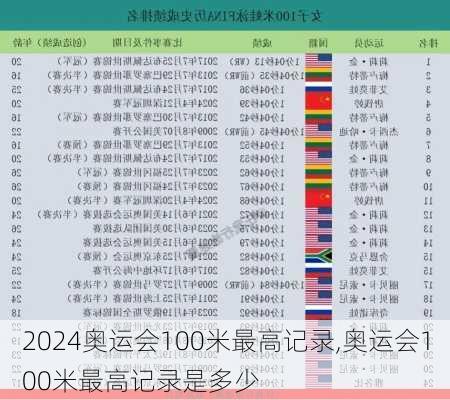 奥运会100米最高记录,奥运会100米最高记录是多少