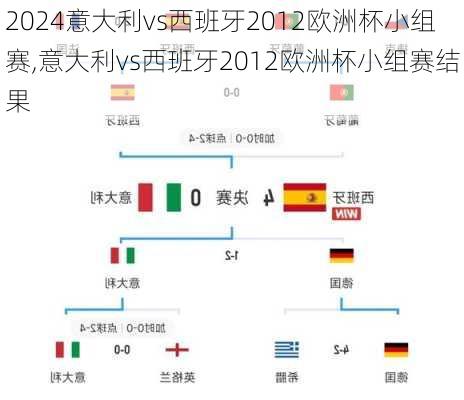 意大利vs西班牙2012欧洲杯小组赛,意大利vs西班牙2012欧洲杯小组赛结果