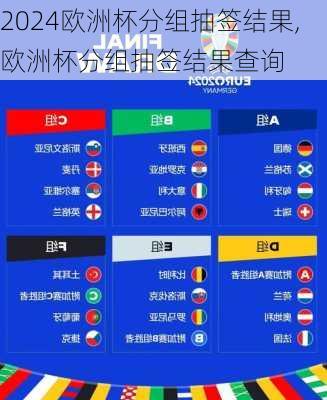 欧洲杯分组抽签结果,欧洲杯分组抽签结果查询