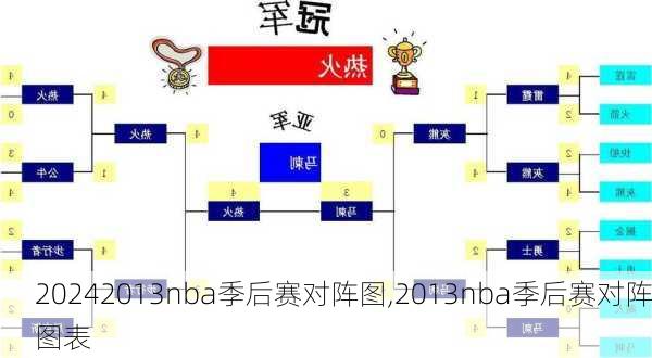 2013nba季后赛对阵图,2013nba季后赛对阵图表
