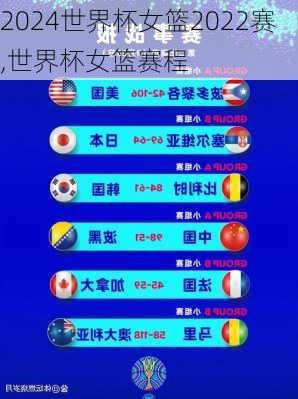 世界杯女篮2022赛,世界杯女篮赛程