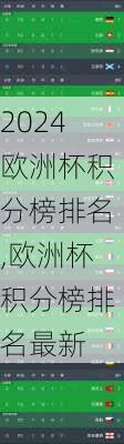 欧洲杯积分榜排名,欧洲杯积分榜排名最新