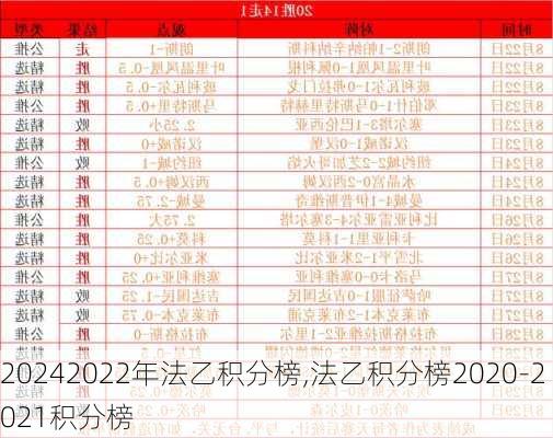 2022年法乙积分榜,法乙积分榜2020-2021积分榜
