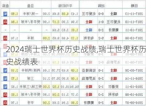 瑞士世界杯历史战绩,瑞士世界杯历史战绩表