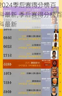 季后赛得分榜百科最新,季后赛得分榜百科最新
