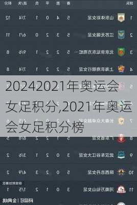 2021年奥运会女足积分,2021年奥运会女足积分榜