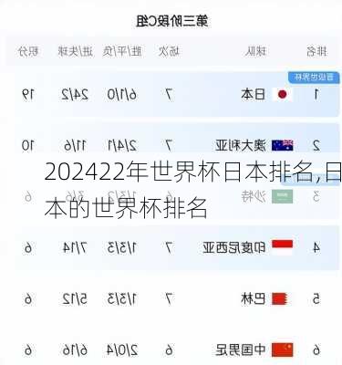 22年世界杯日本排名,日本的世界杯排名