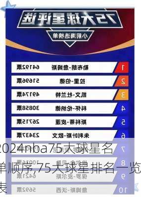 nba75大球星名单顺序,75大球星排名一览表
