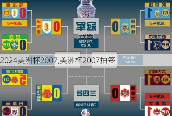 美洲杯2007,美洲杯2007抽签