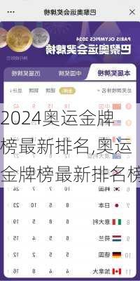 奥运金牌榜最新排名,奥运金牌榜最新排名榜