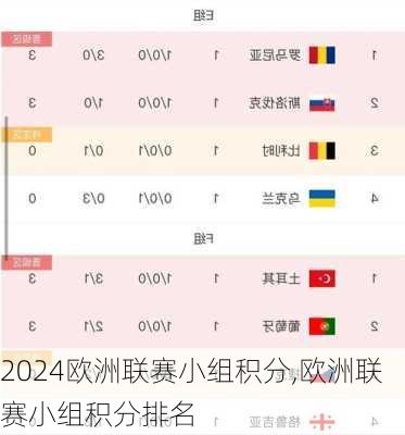 欧洲联赛小组积分,欧洲联赛小组积分排名