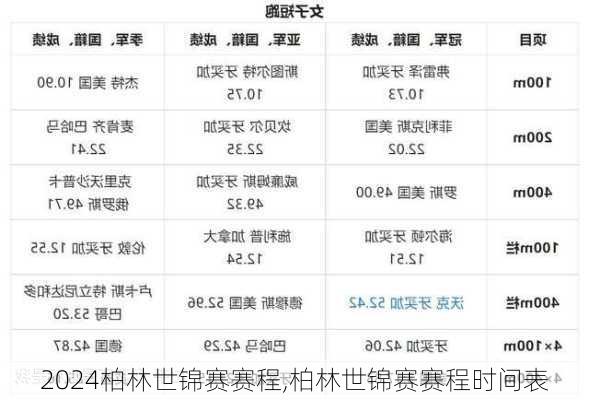 柏林世锦赛赛程,柏林世锦赛赛程时间表