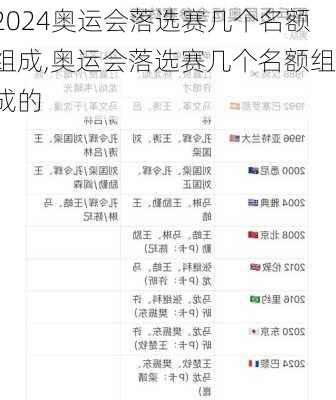 奥运会落选赛几个名额组成,奥运会落选赛几个名额组成的