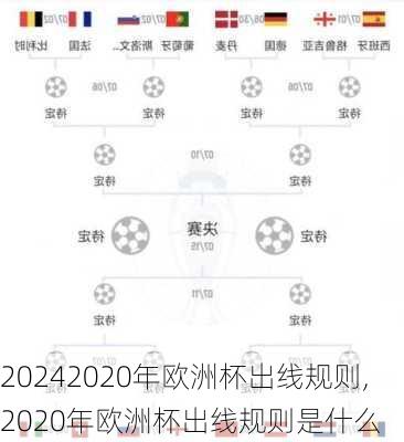 2020年欧洲杯出线规则,2020年欧洲杯出线规则是什么