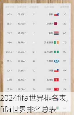 fifa世界排名表,fifa世界排名总表
