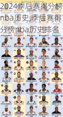 季后赛得分榜nba历史,季后赛得分榜nba历史排名