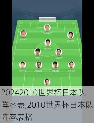 2010世界杯日本队阵容表,2010世界杯日本队阵容表格