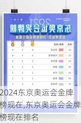 东京奥运会金牌榜现在,东京奥运会金牌榜现在排名
