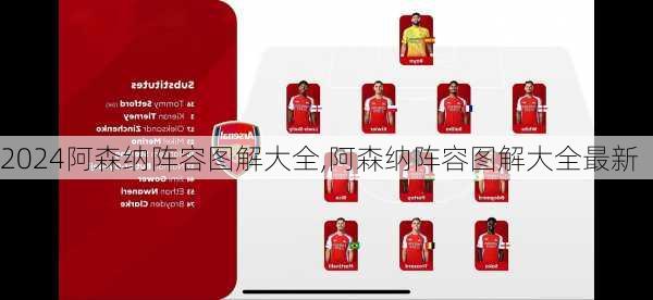 阿森纳阵容图解大全,阿森纳阵容图解大全最新