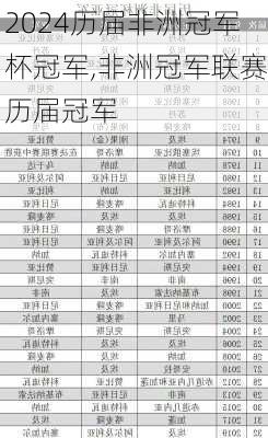 历届非洲冠军杯冠军,非洲冠军联赛历届冠军