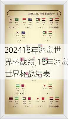 18年冰岛世界杯战绩,18年冰岛世界杯战绩表