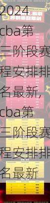 cba第三阶段赛程安排排名最新,cba第三阶段赛程安排排名最新