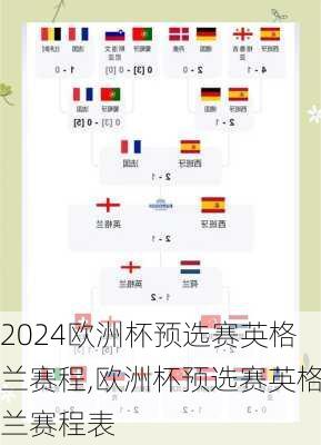 欧洲杯预选赛英格兰赛程,欧洲杯预选赛英格兰赛程表