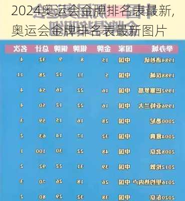奥运会金牌排名表最新,奥运会金牌排名表最新图片