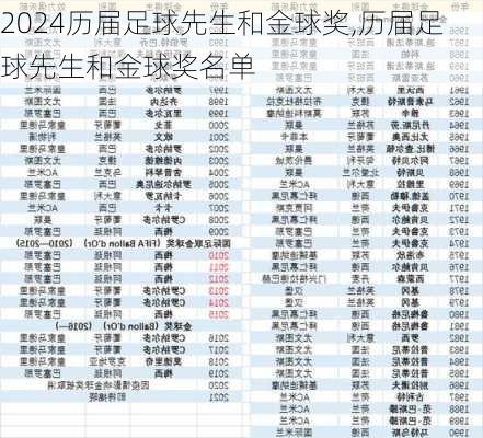 历届足球先生和金球奖,历届足球先生和金球奖名单