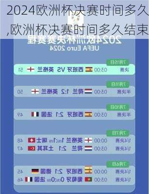 欧洲杯决赛时间多久,欧洲杯决赛时间多久结束