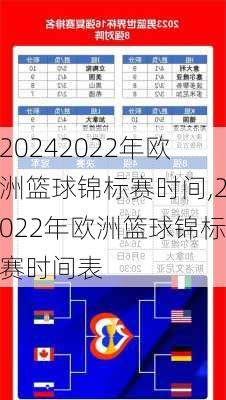 2022年欧洲篮球锦标赛时间,2022年欧洲篮球锦标赛时间表