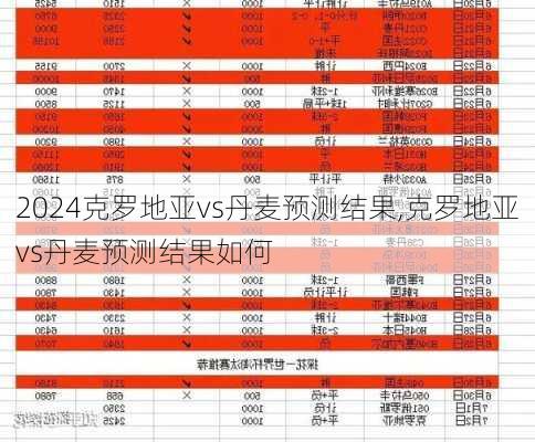 克罗地亚vs丹麦预测结果,克罗地亚vs丹麦预测结果如何
