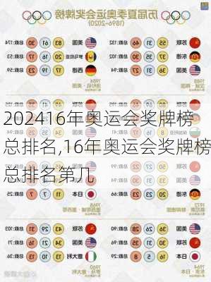 16年奥运会奖牌榜总排名,16年奥运会奖牌榜总排名第几